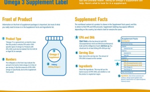 How to Read an Omega-3 Supplement Label