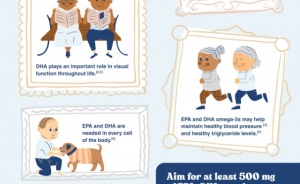 Omega-3s and Healthy Aging