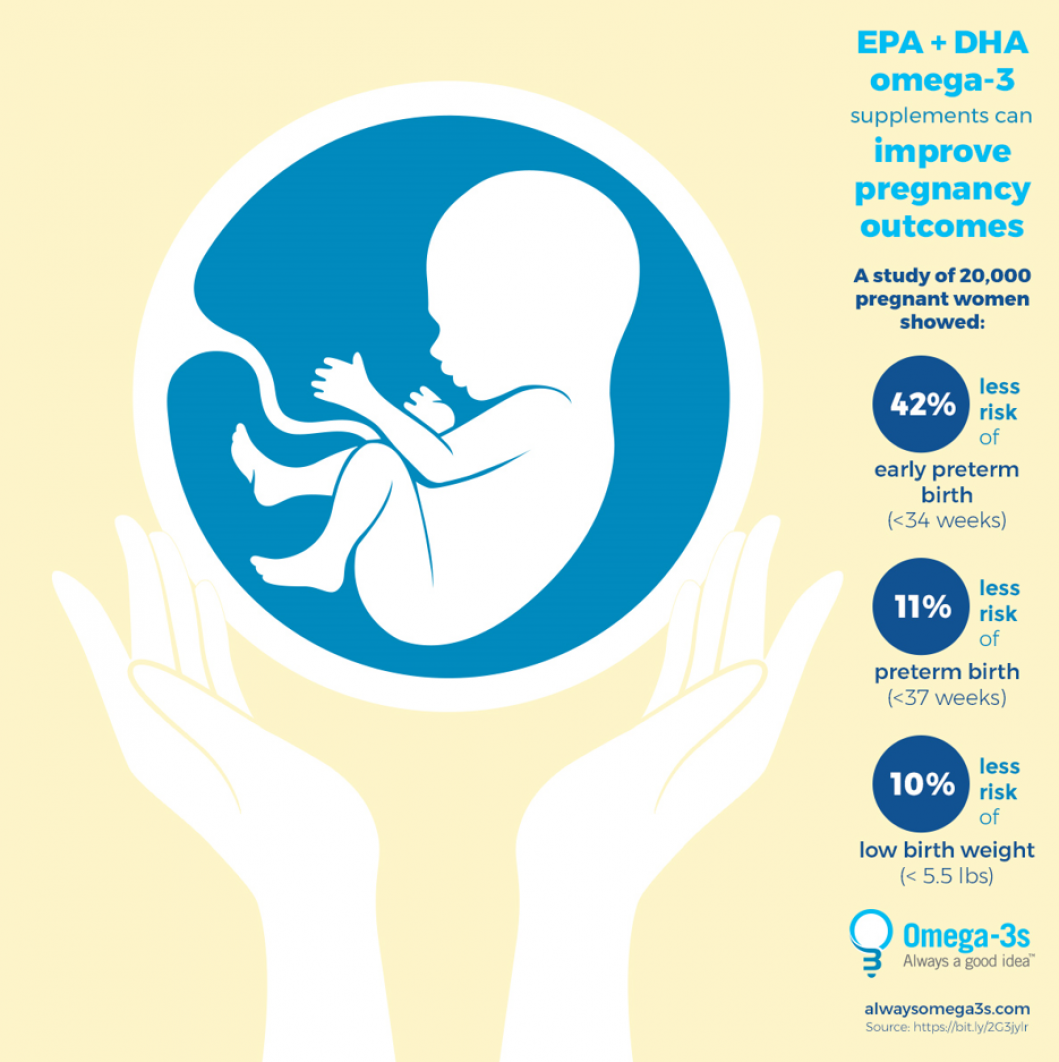 Omega-3s and Preterm Birth