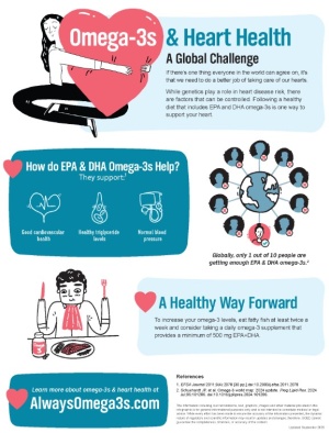 Omega-3s and Heart Health