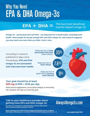 Why You Need EPA & DHA Omega-3s