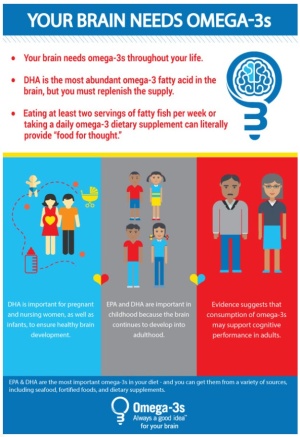 Your Brain Needs Omega-3s