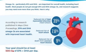 Why You Need EPA & DHA Omega-3s