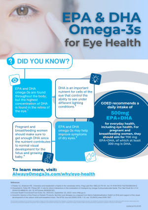 Eye Health
