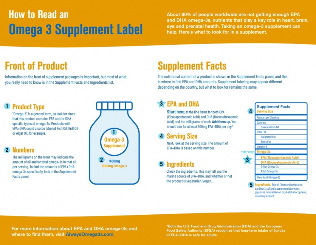 How to Read an Omega-3 Supplement Label