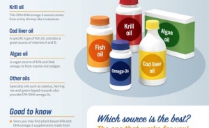 Omega-3 Supplement Types