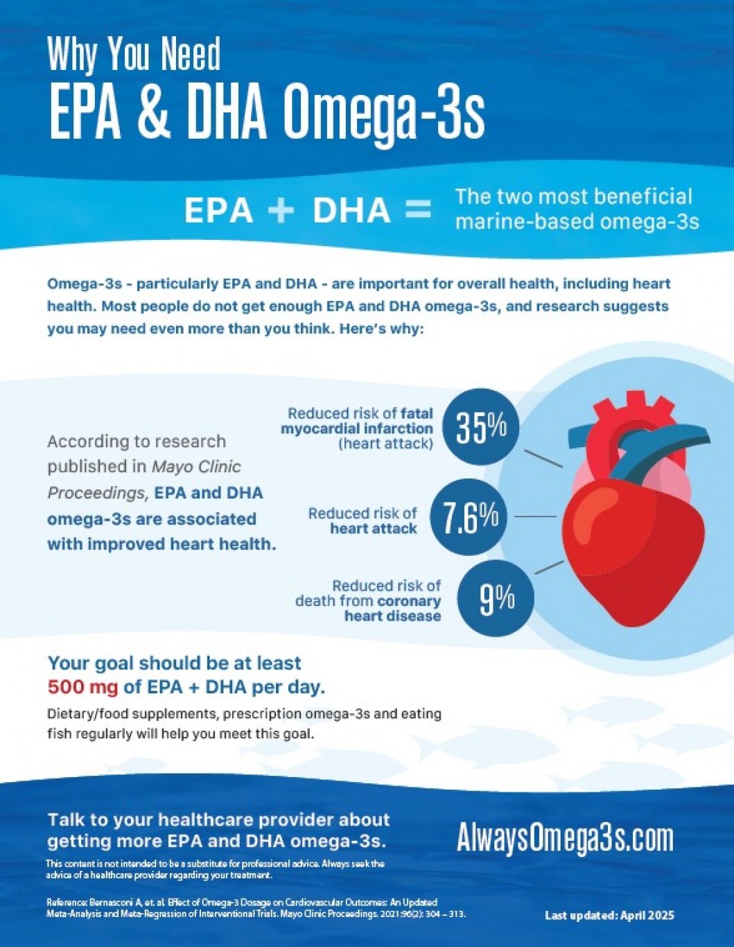 Why You Need EPA & DHA Omega-3s