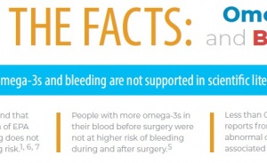 EPA+DHA Omega-3 Intake and Bleeding