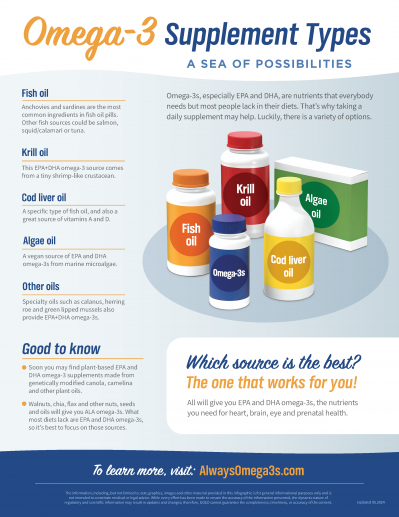 Omega-3 Supplement Types