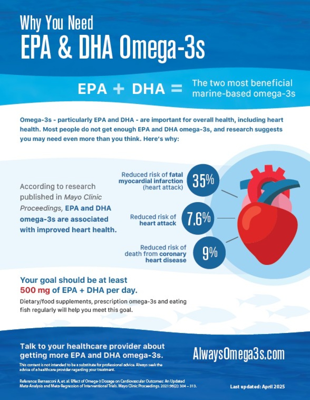 Why You Need EPA & DHA Omega-3s