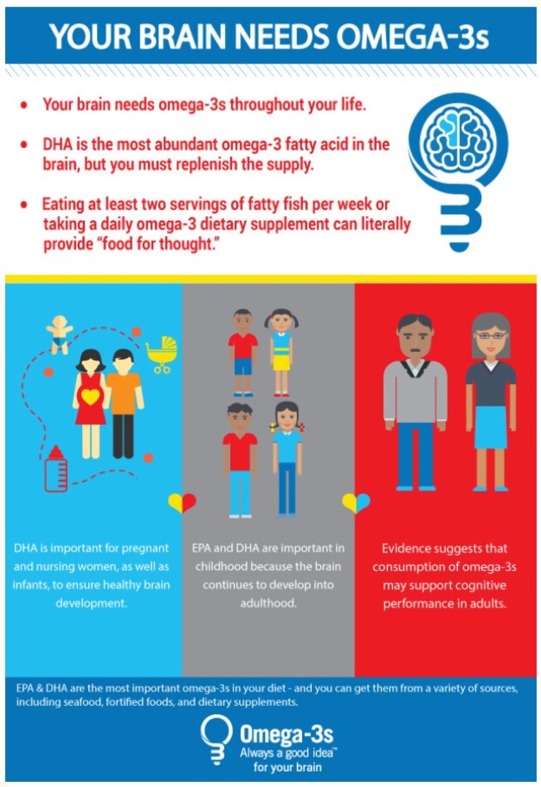 Your Brain Needs Omega-3s