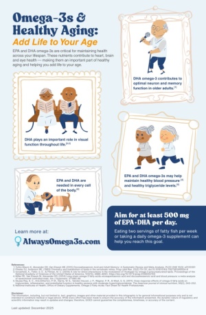 Omega-3s and Healthy Aging