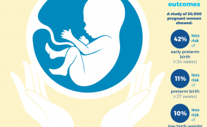 Omega-3s and Preterm Birth