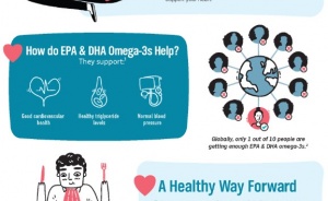 Omega-3s and Heart Health