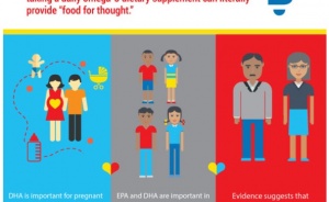 Your Brain Needs Omega-3s