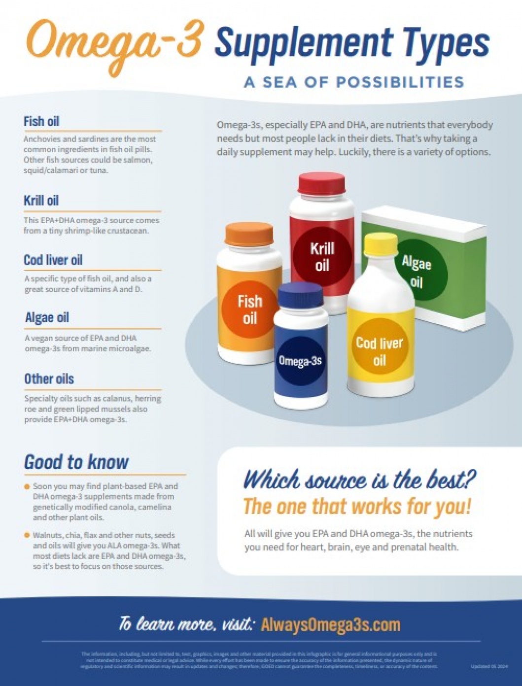 Omega-3 Supplement Types