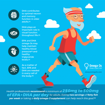 Healthy Aging Infographic