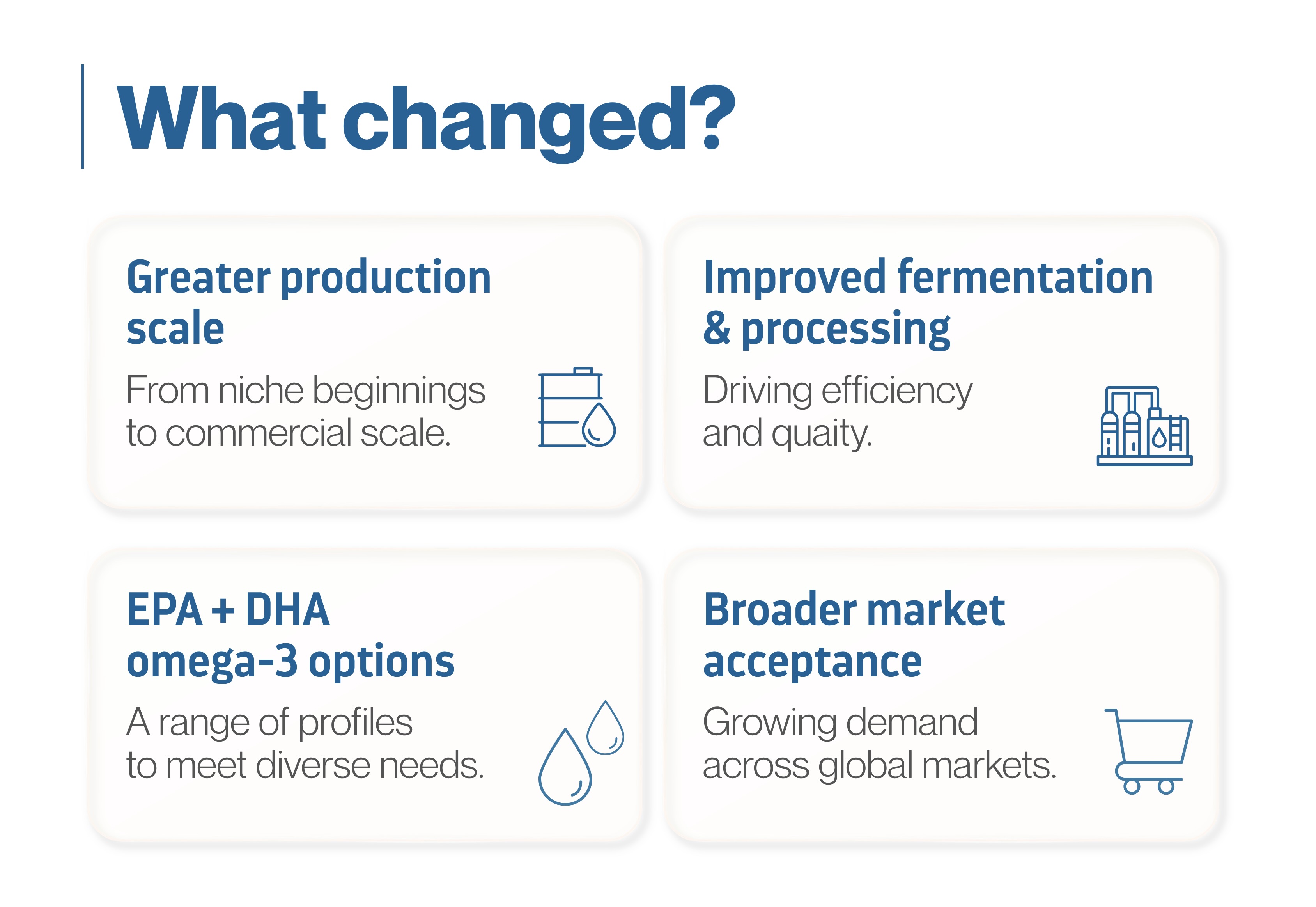 What changed? Greater production scale, improved fermentation and processing, EPA and DHA omega-3 options, and broader market acceptance.