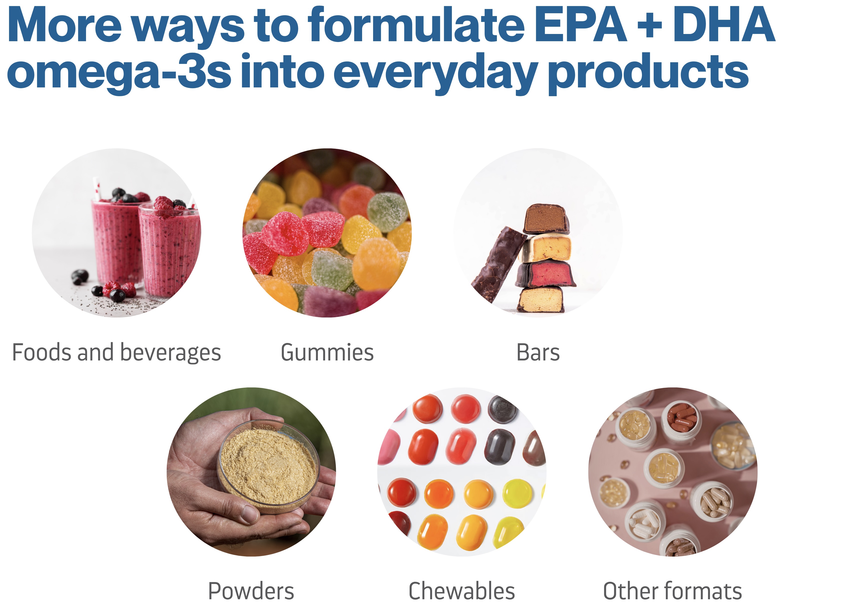 What algae can add: supply diversification, controlled production, consistent compositions, formulation flexibility