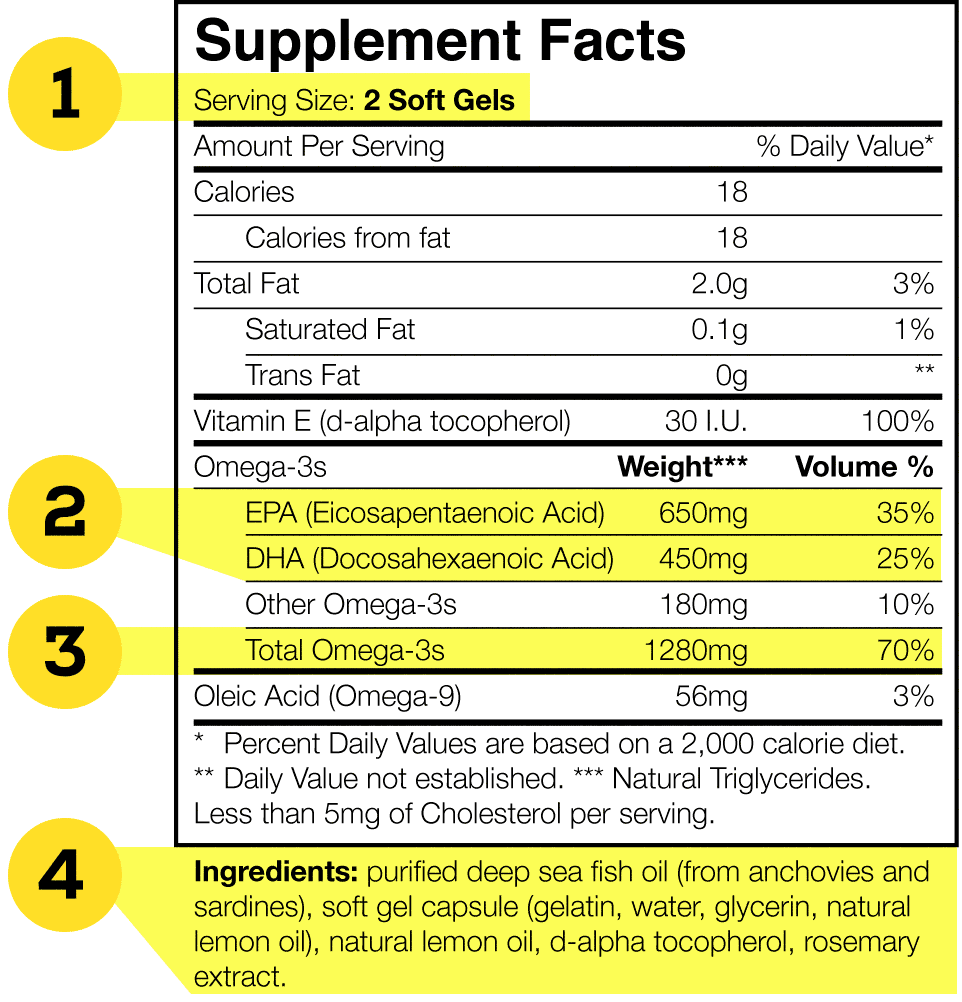 FAQs